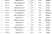 2024年12月25日股票ETF净赎回潮：华泰柏瑞沪深300ETF领跌，解读市场动向