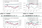 CFC金属研究：贵金属市场深度分析及策略建议